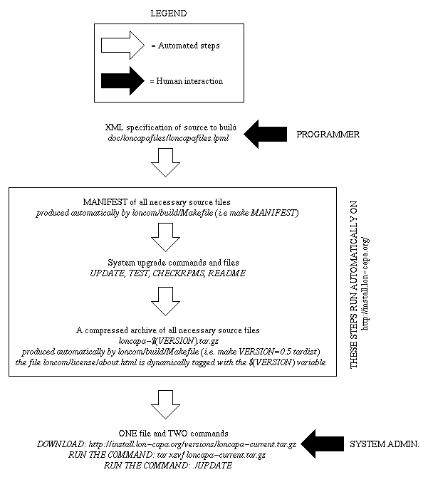 diagram of the scheme